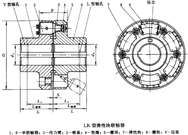 LK型彈性塊聯(lián)軸器 LK型彈性塊聯(lián)軸器