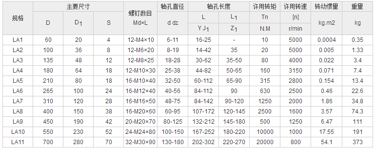 LLA冶金設備用輪胎式聯(lián)軸器