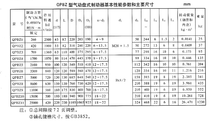 QPBZ型氣動(dòng)盤(pán)式制動(dòng)器