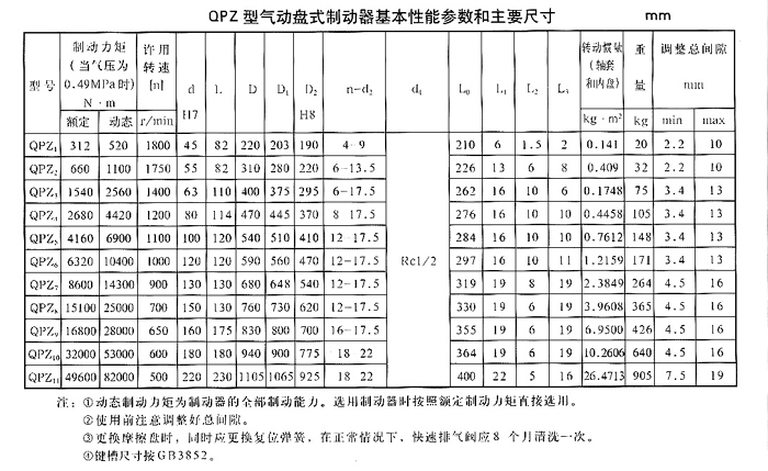 QPZ型氣動(dòng)盤式制動(dòng)器1