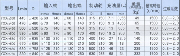 復(fù)合泄液式+制動輪1